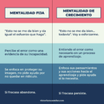 Libro Mindset: la actitud del éxito