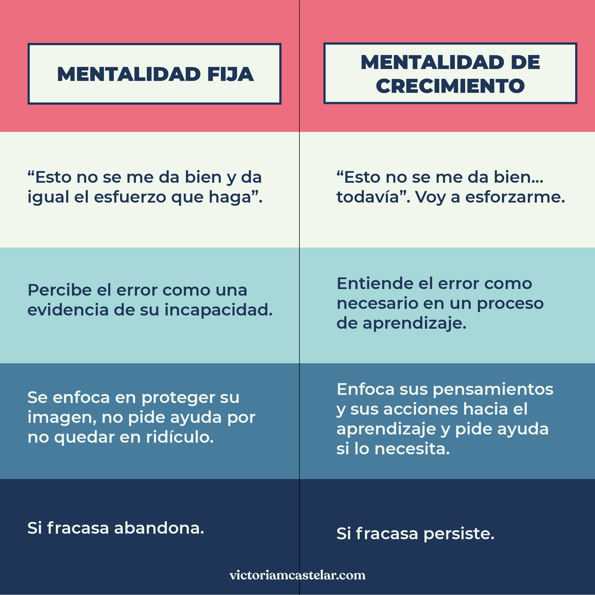 Libro Mindset: la actitud del éxito