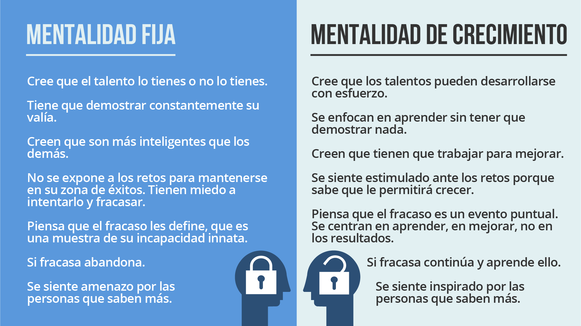 Mindset mentalidad fija y mentalidad de crecimiento